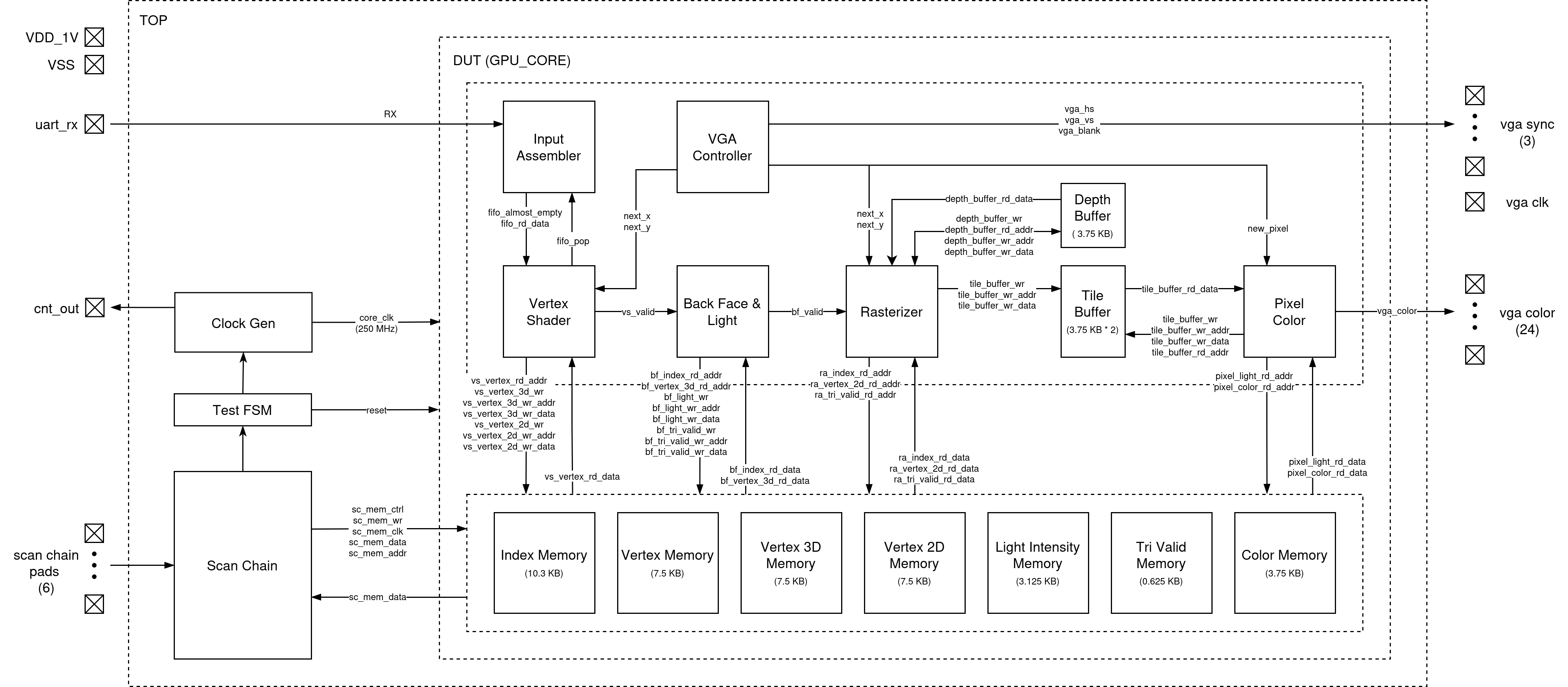 microGPU block diagram