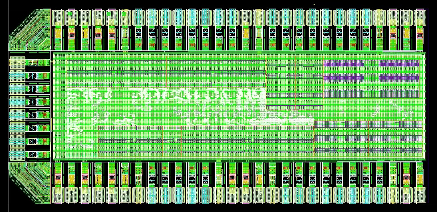 Chip layout with I/O pads placement