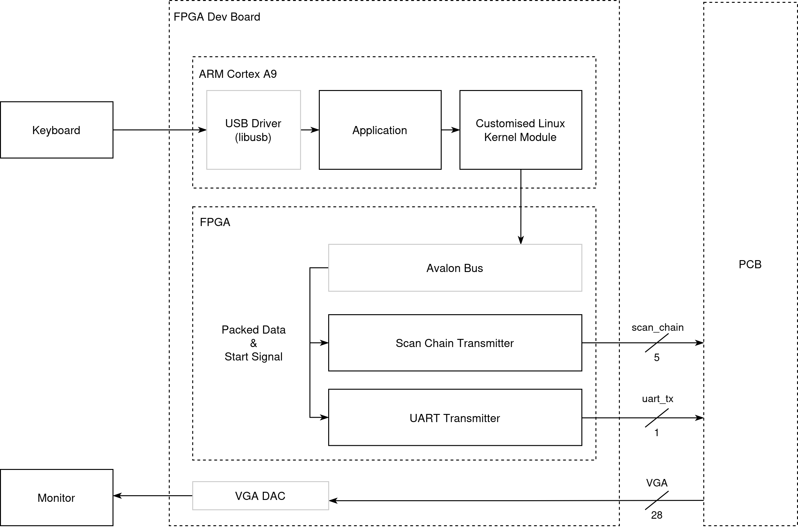 Demo diagram