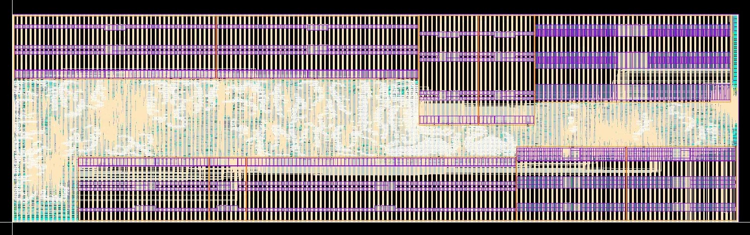 GPU core layout
