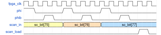 Scan Chain Wave Form