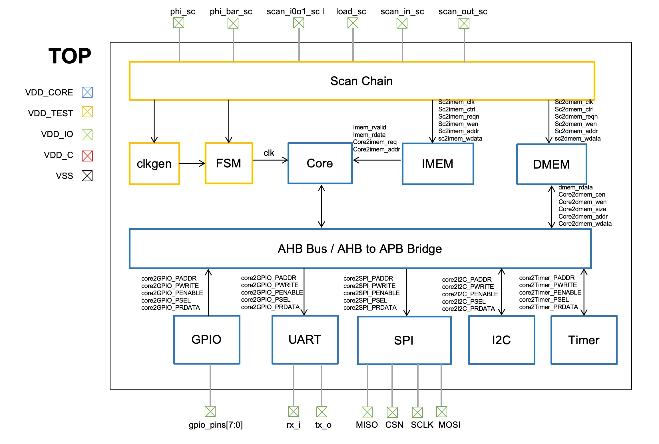 System block diagram