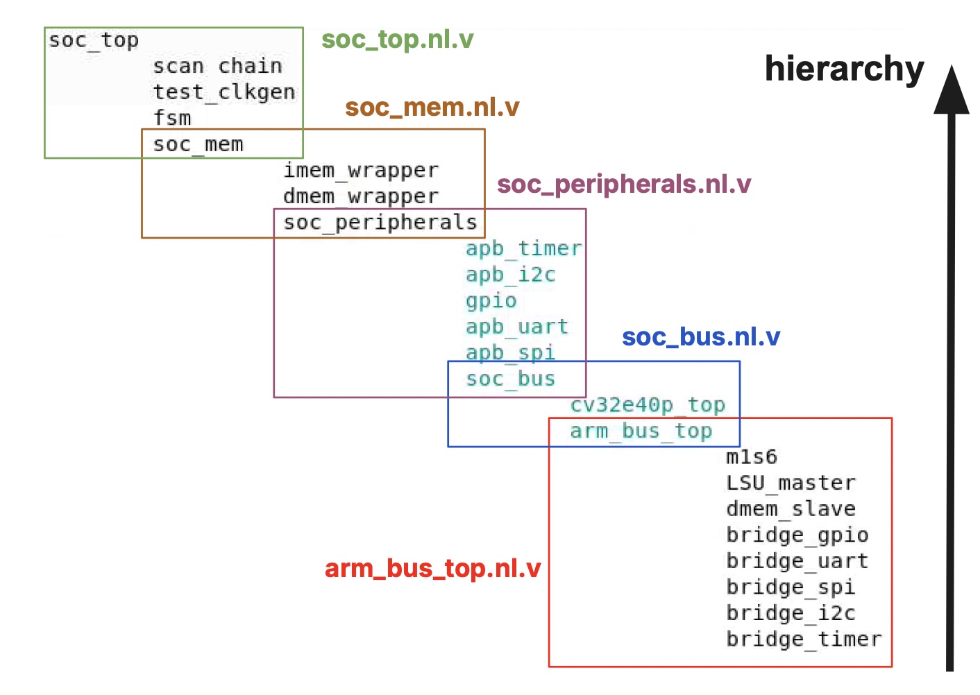 System block diagram