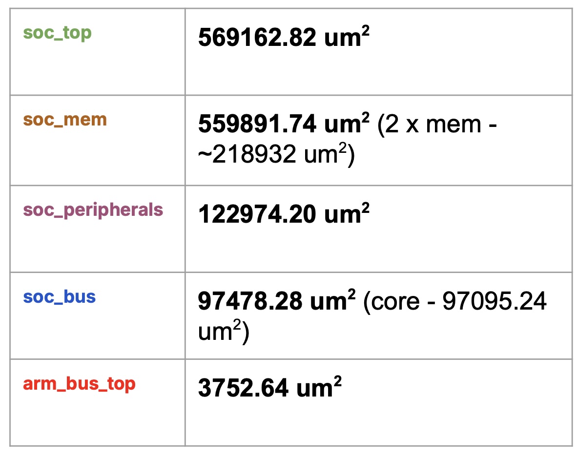 System block diagram