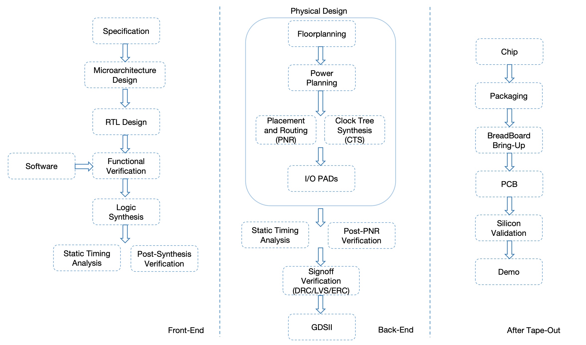 System block diagram