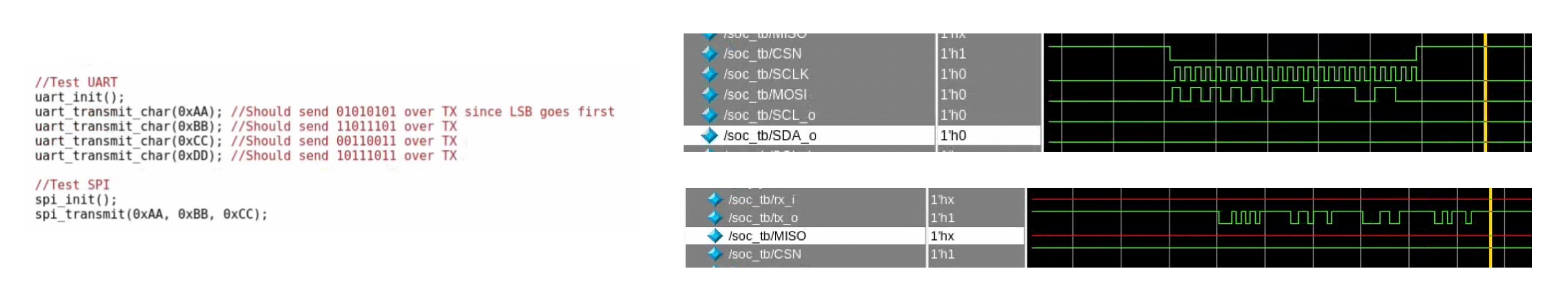 DC - Total Cell Area