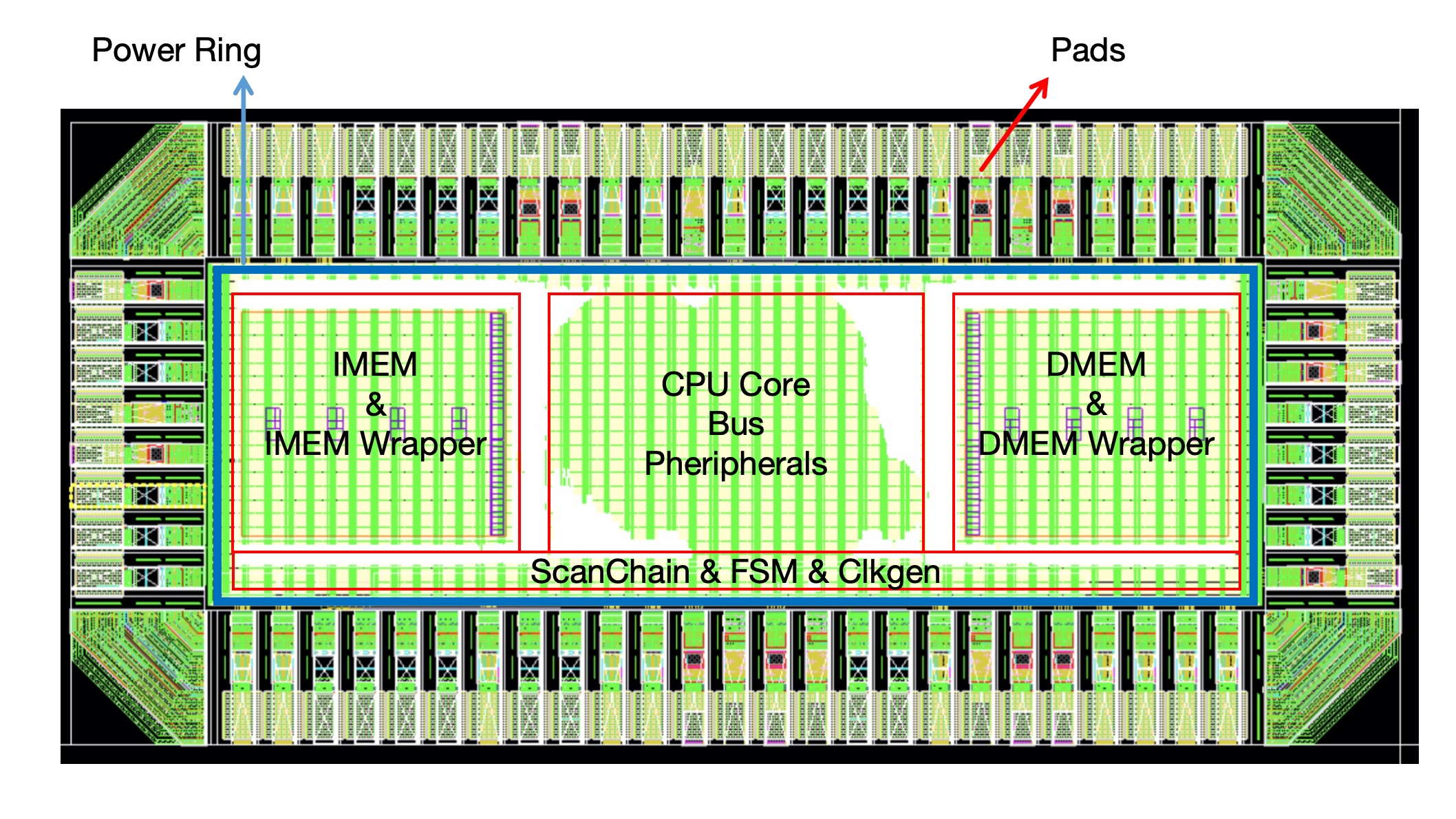 layout diagram