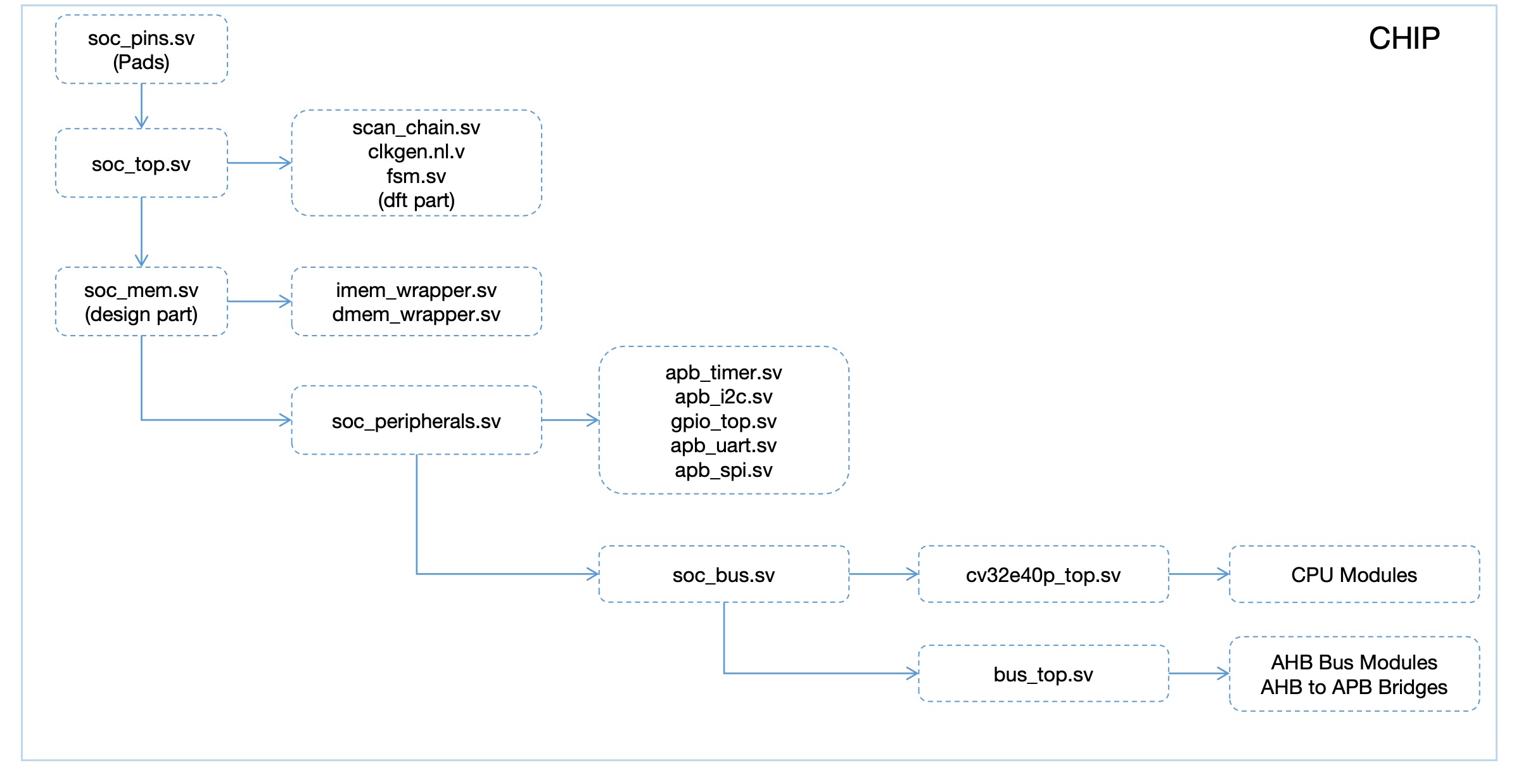 System block diagram