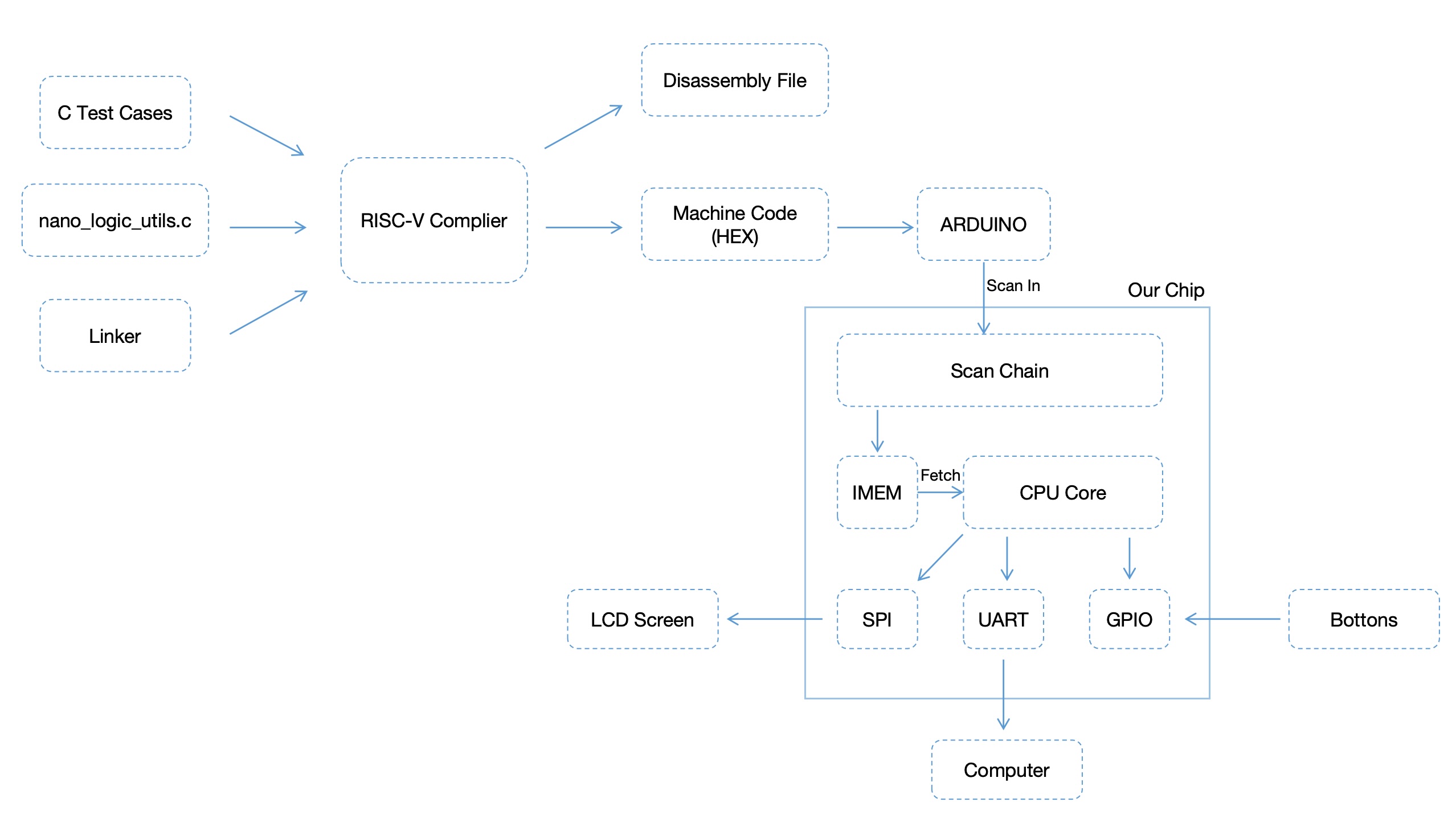 layout diagram