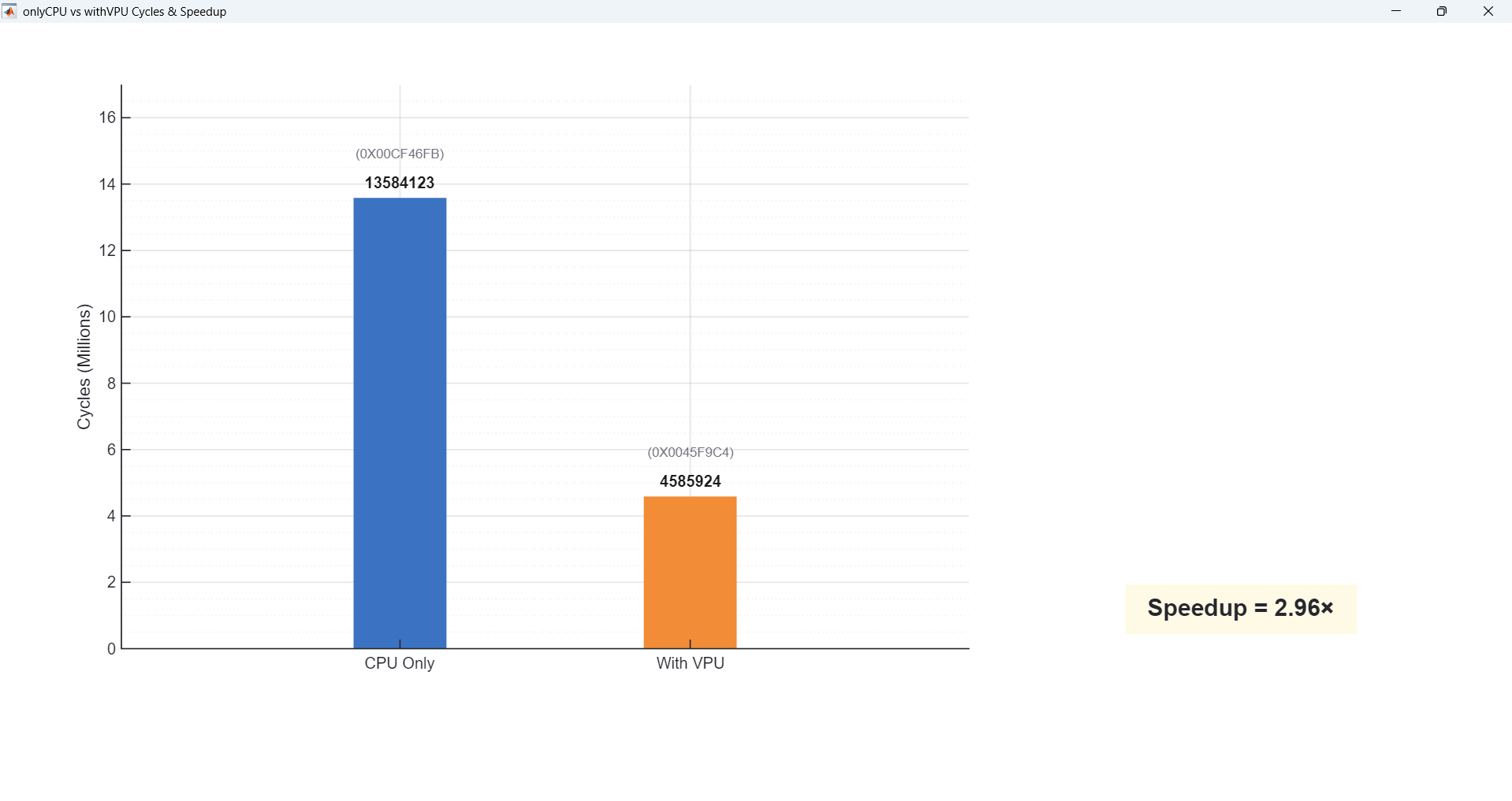 Demo2 Full-frame: Speedup