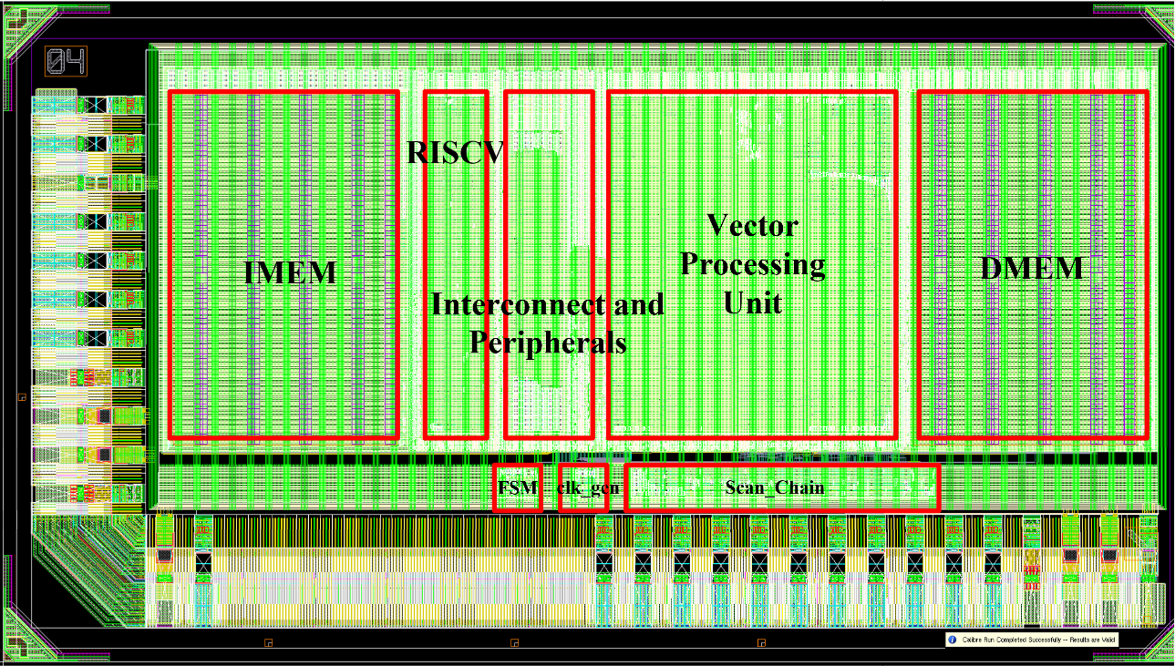 Chip layout labeled