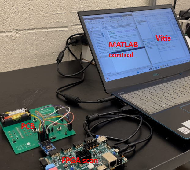 Demo setup: PCB + FPGA Scan + MATLAB Control